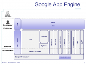 Google-App-Engine