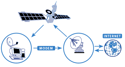 Connessione-adsl-satellitare